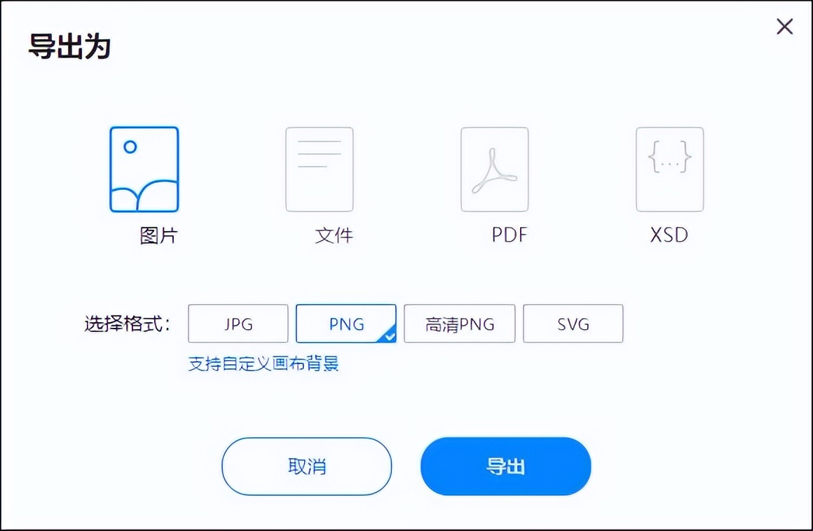 流程图的简单绘制方法图片教程,visio流程图制作业务操作流程图