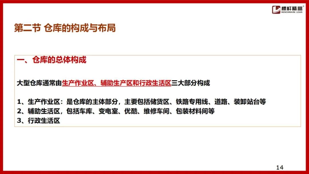 仓库布局图设计思路,电商仓库规划布局