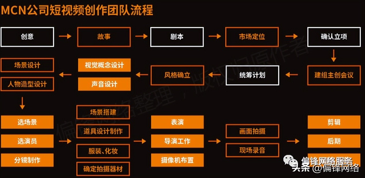 短视频在电商运营推广上要怎么做,短视频电商推广使用大全