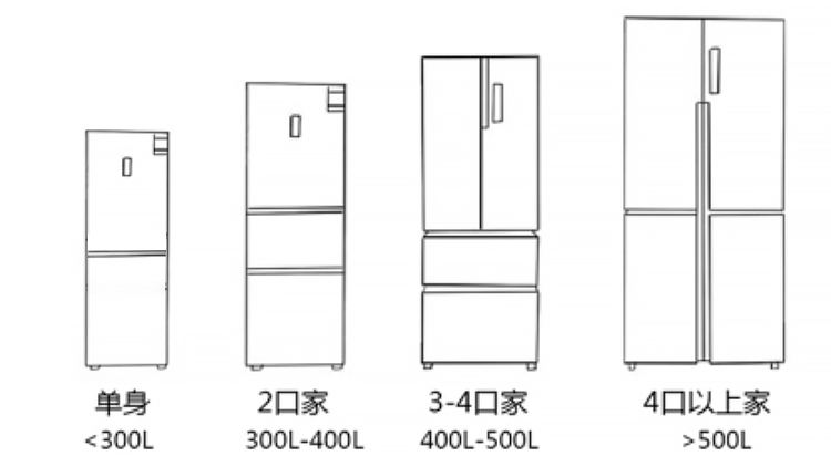 疫情过后你也许需要一台大冰箱，看看这款高颜值的小吉十字门冰箱