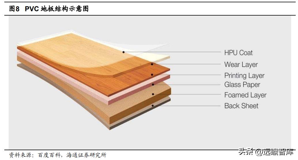 pvc地板出口量,pvc地板泰国建厂