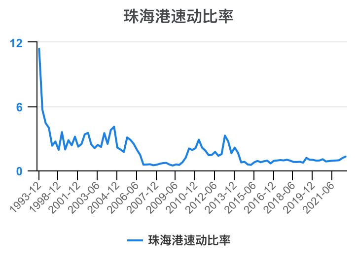珠海港半年报解读,一分钟读懂珠海外贸十条
