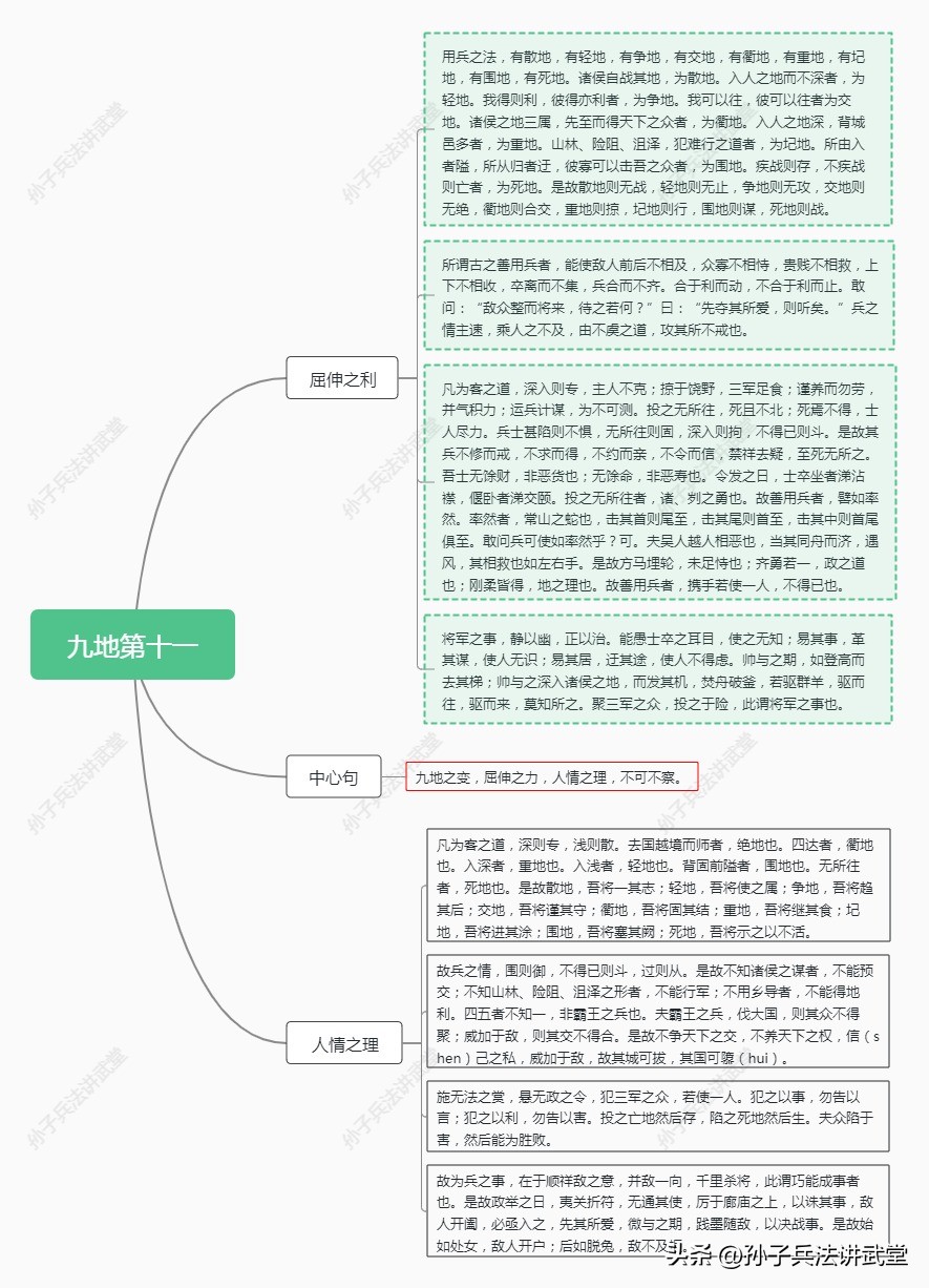 孙子兵法如何用在商战,孙子兵法炒股