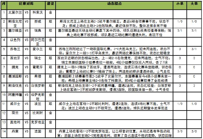 新浪今日任九彩推荐,新浪任九17092期推荐