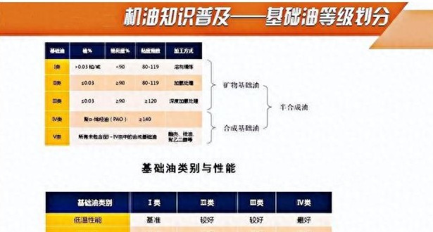 嘉实多与美孚的世纪官司,嘉实多和美孚全合成机油