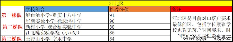 重庆主城最强学校组合,重庆渝北金科公园王府学区