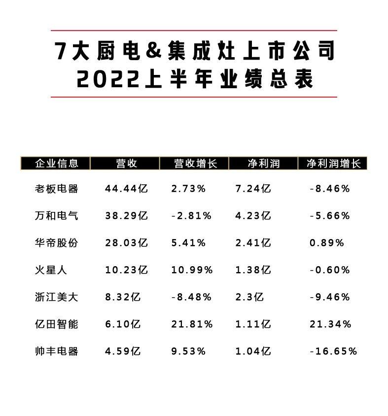 56家公司预告一季度业绩,49家公司半年报业绩超预期