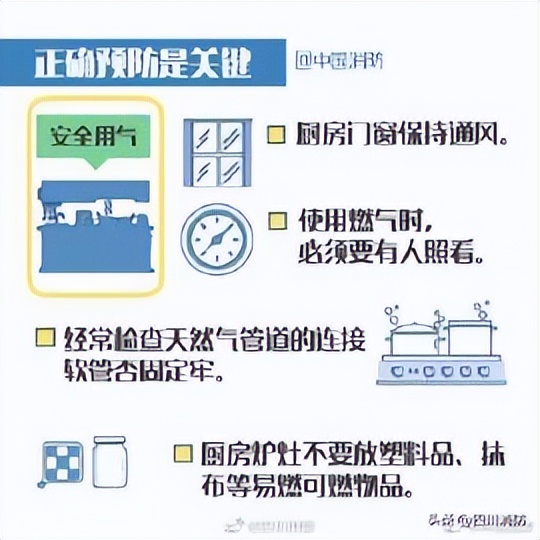 水上厨房防火小妙招,厨房防火防油贴