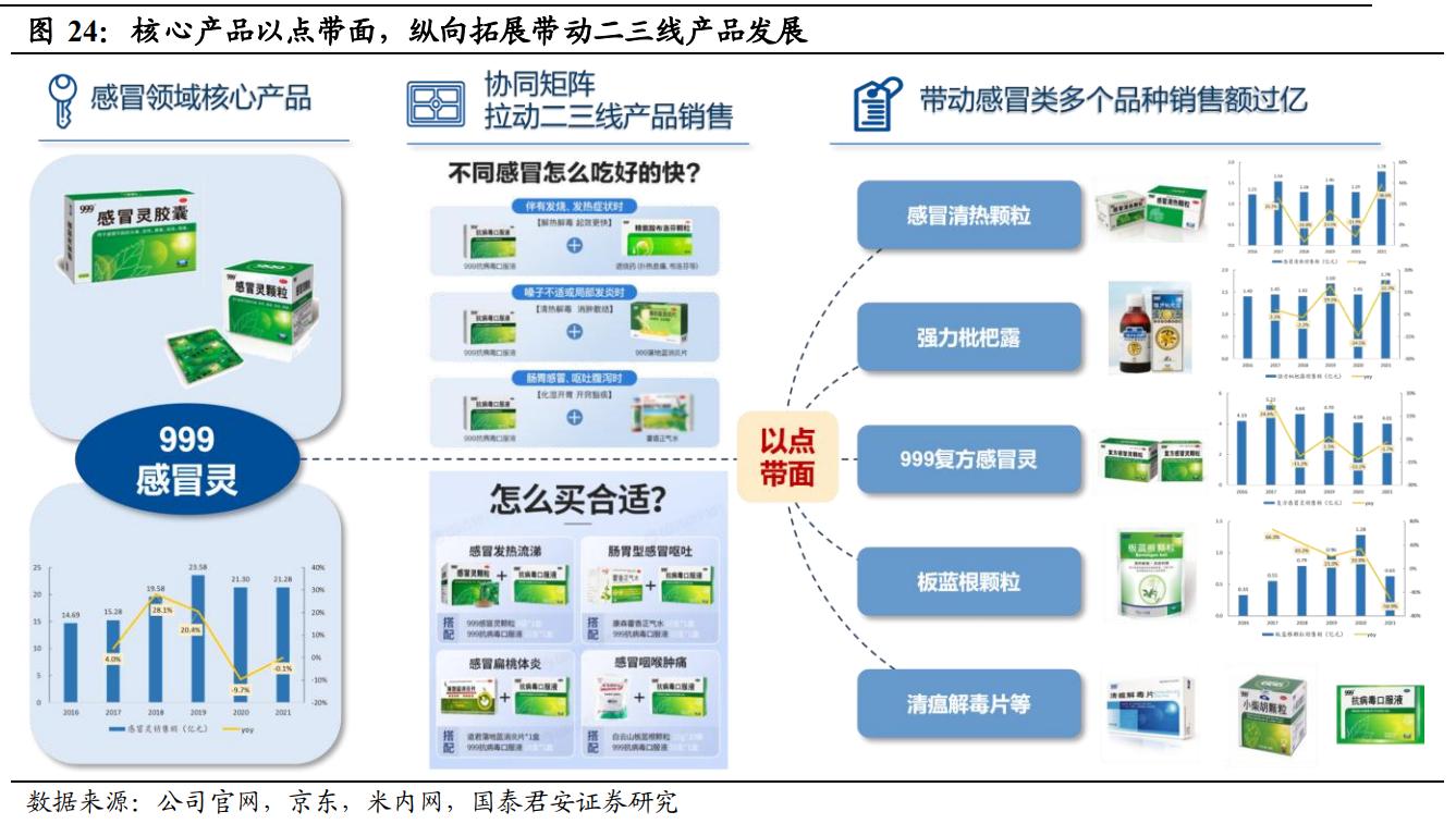 品牌中药OTC龙头,otc中药龙头