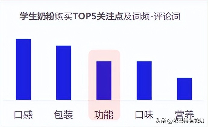 奶粉2023,奶粉2023新品