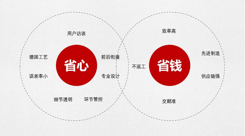 大成子定制家具,大成子家居