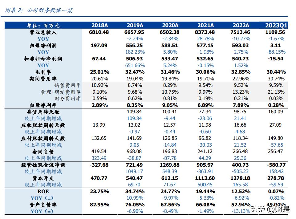 箭牌家居定制新中式,箭牌家居实验室