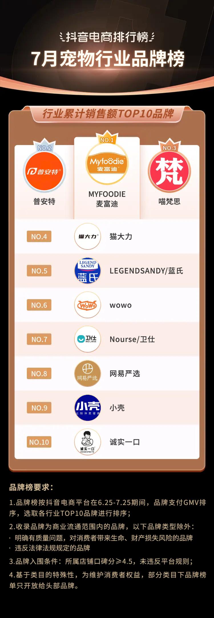 2021电商夏季火爆产品排行榜,抖音电商黑马榜排行榜