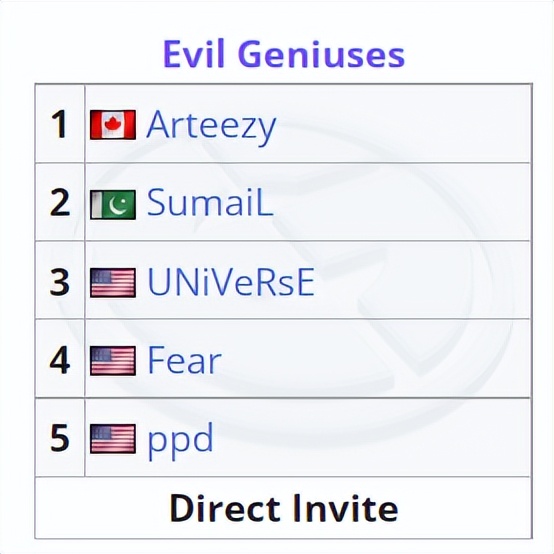 韩国最厉害的球队,韩国dota最牛的职业选手