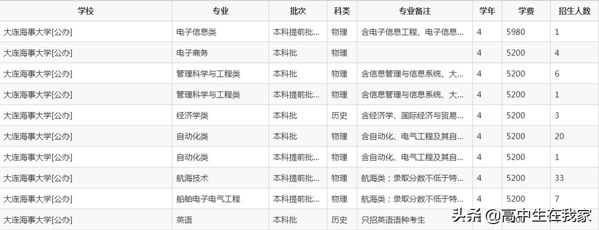大连海事大学在211院校里的排名,大连海事大学院校4位数代号