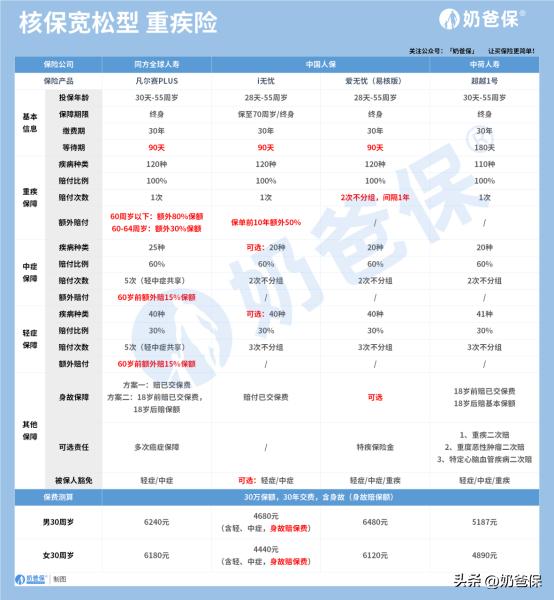 同方全球凡尔赛,同方全球凡尔赛一号可信吗