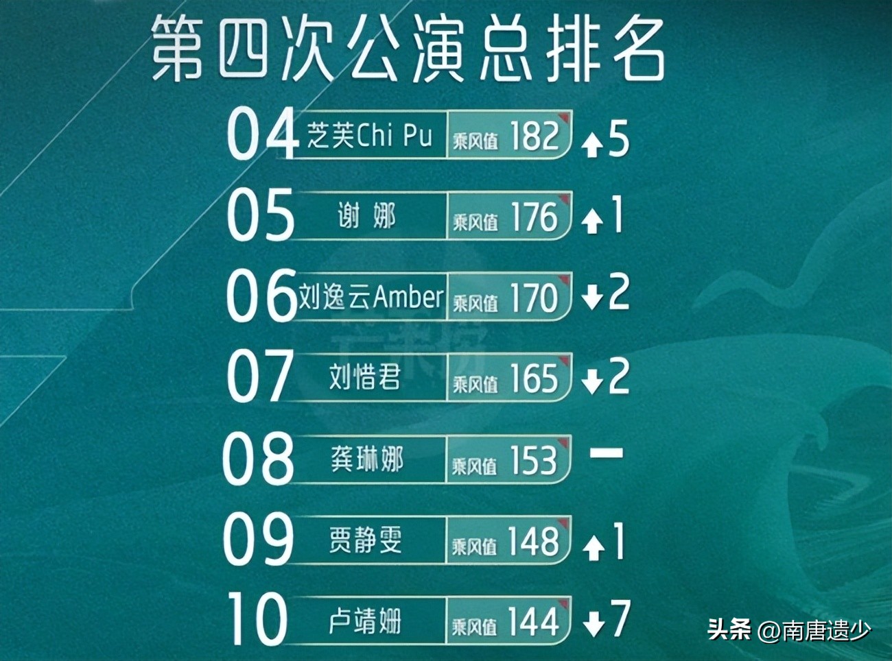 浪姐黄丽玲听谁的歌哭了,黄丽玲浪姐初舞台图片