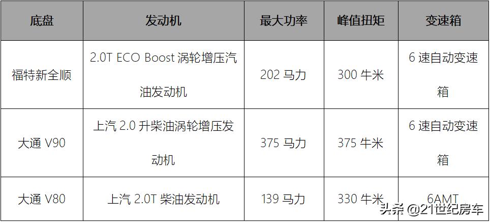 35万左右的b型房车,35万左右买房车空间大
