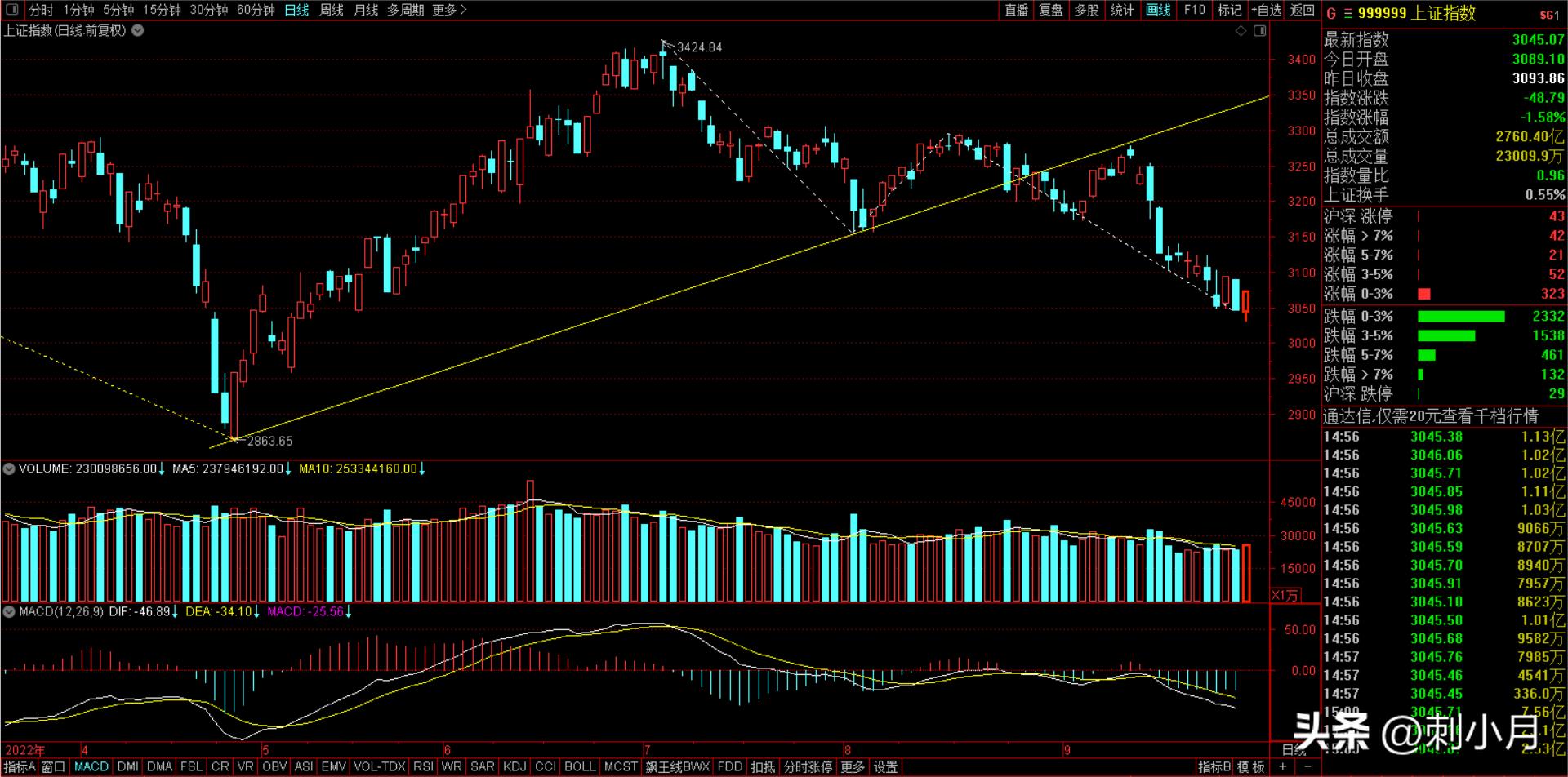 周四走势预判2019,多头大战空头走势