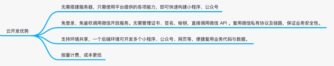 小程序替代app成为头部主流,小程序可以转化为app吗
