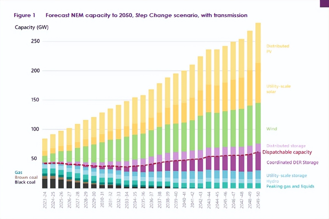 澳洲金融圈发生的五件大事，对2023年意味着什么？