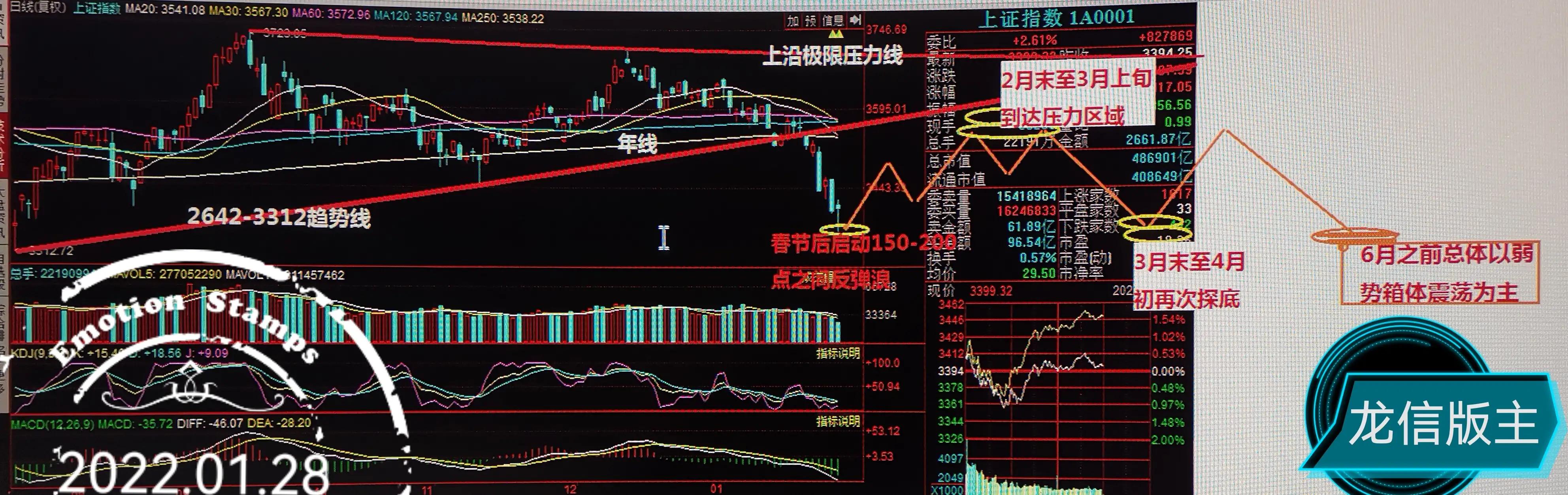 从日k里查看过去涨幅了多少,日k线周k线月k线图解