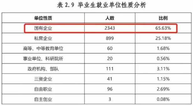 河北高校毕业生招聘待遇,河北本科毕业生