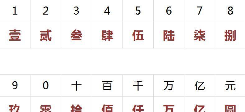 人民币中的圆和元有什么区别,人民币的圆与元有何区别