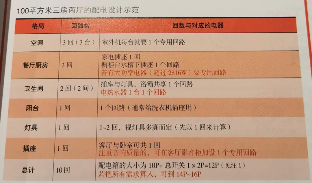 房子装修插座开关怎么设计,装修怎样知道装什么插座开关
