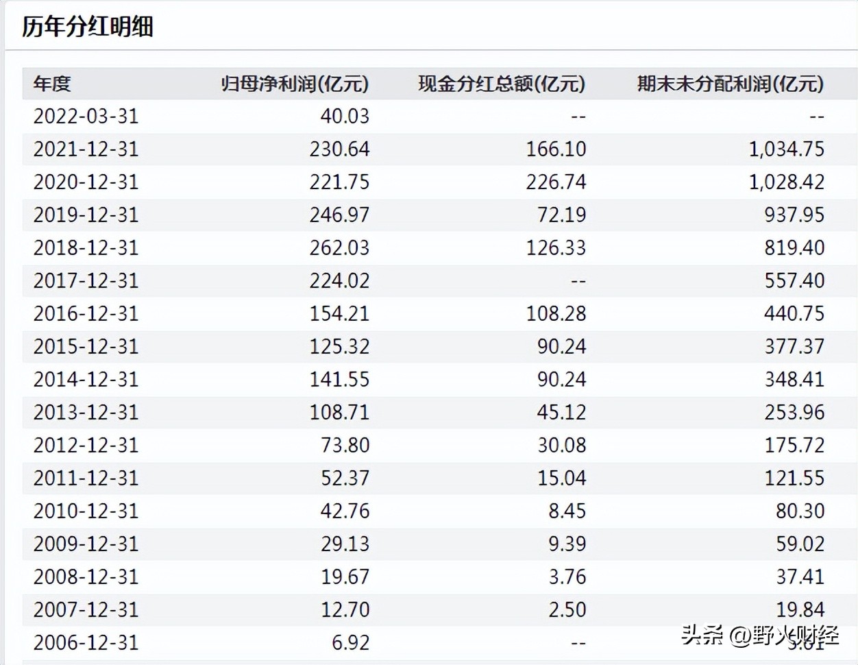 董明珠从格力赚走了多少钱,董明珠预测格力电器业绩