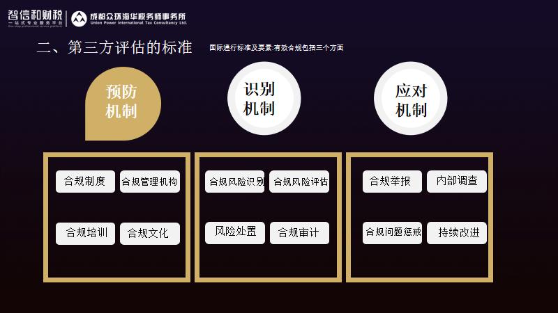 我所成功与成都房协举办财税合规专题会议