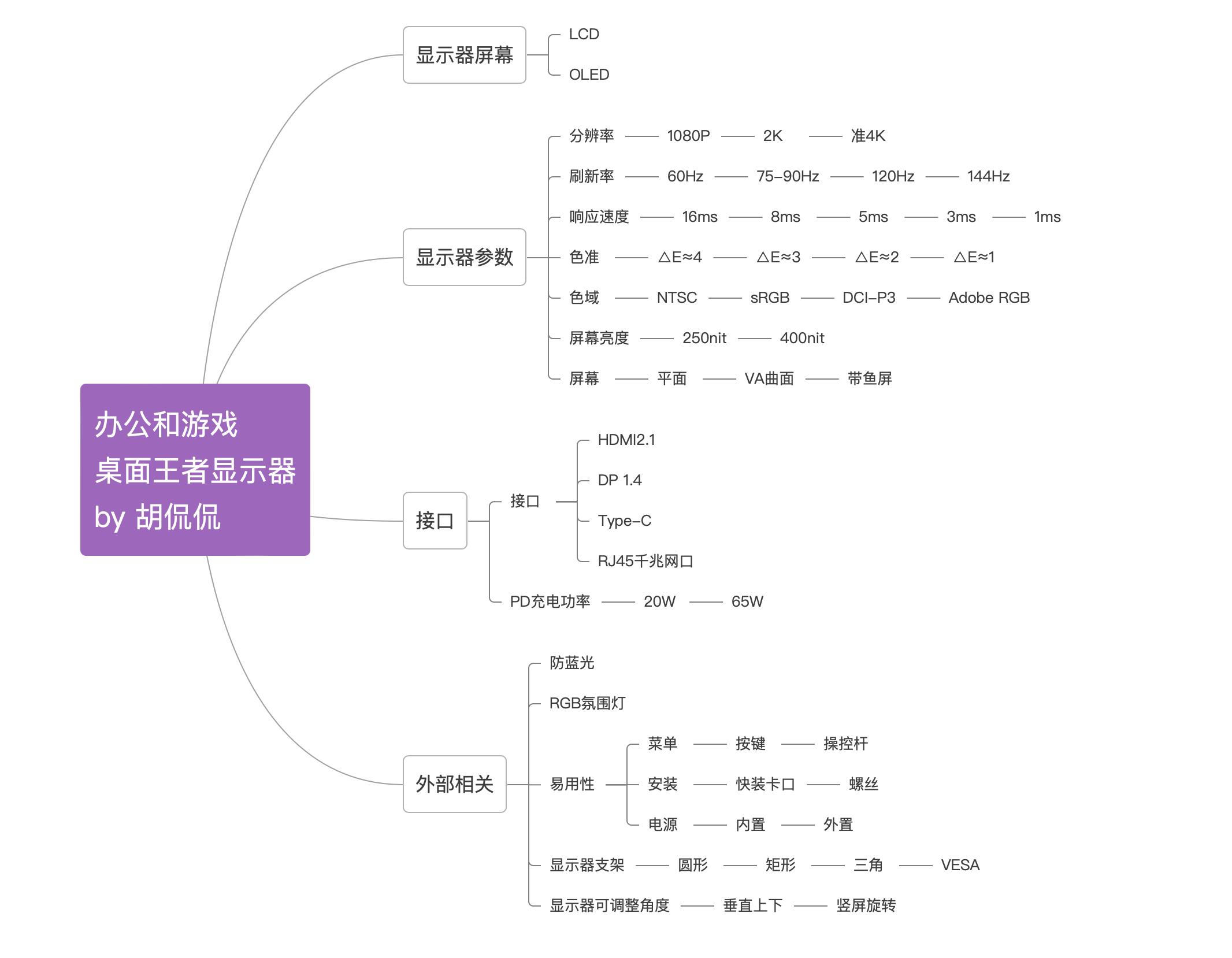 一个月体验49英寸这个尺寸显示器，才是桌面的“王者”