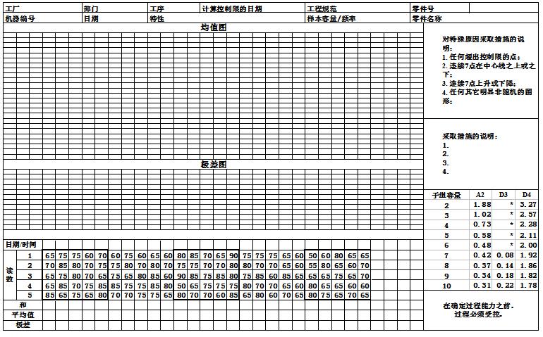 spc统计过程控制实际操作,质量管理过程pdca