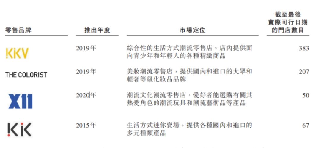 4年亏损百亿,kk集团估值