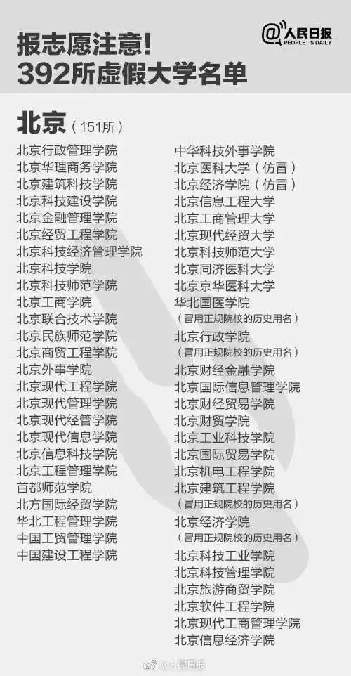 高考志愿避雷学校,高考志愿填报避雷指南野鸡大学