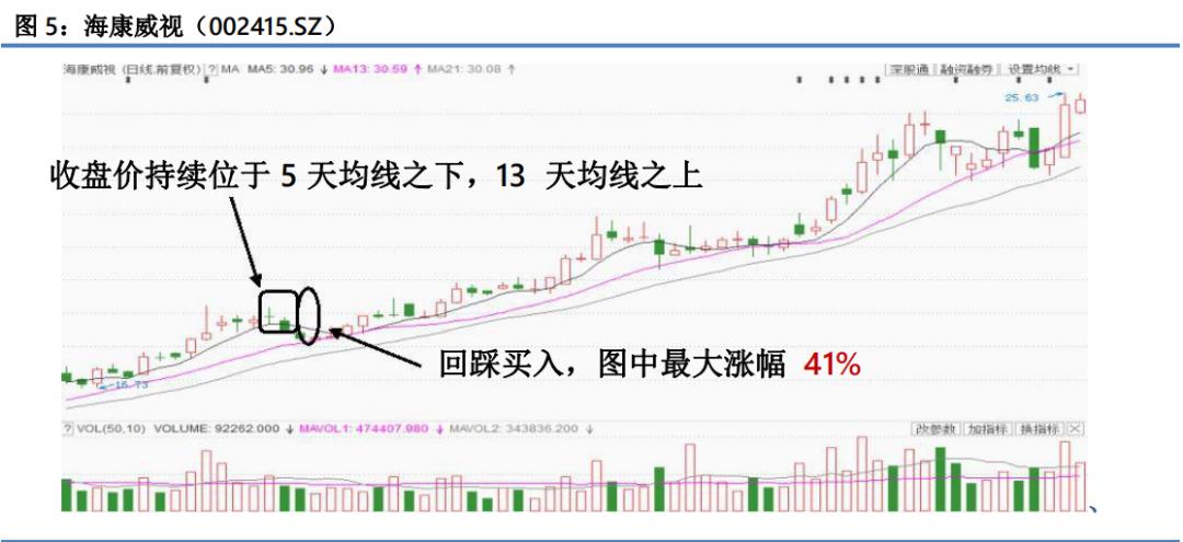 一阳穿三线选股公式,看图识股票软件