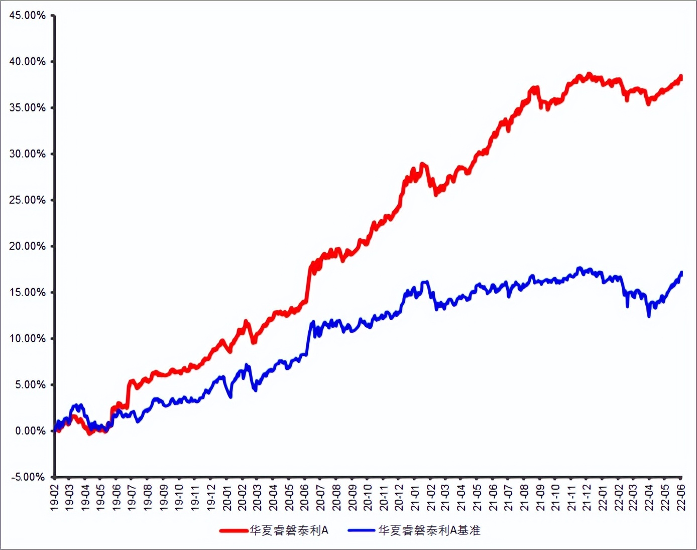 近三年净利润增长率,近三年平均利润增长率