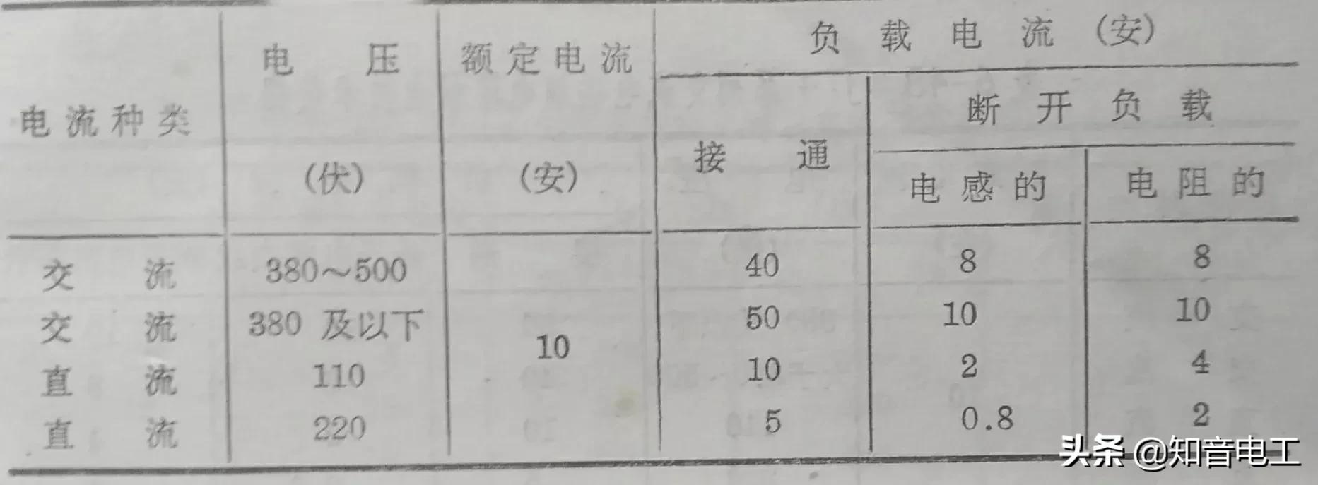 lrd12c热过载继电器型号意义,24v小型继电器型号参数大全