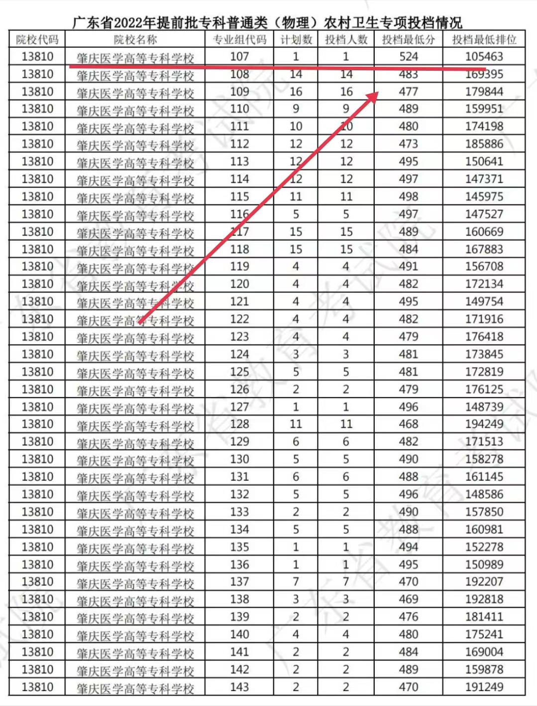广东大专就业率高的5类专业,广东大专院校排名300至400推荐