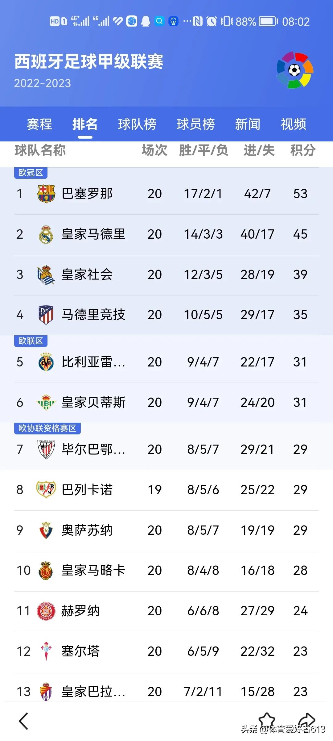 欧洲五大足球联赛实力,欧洲五大联赛欧战积分榜