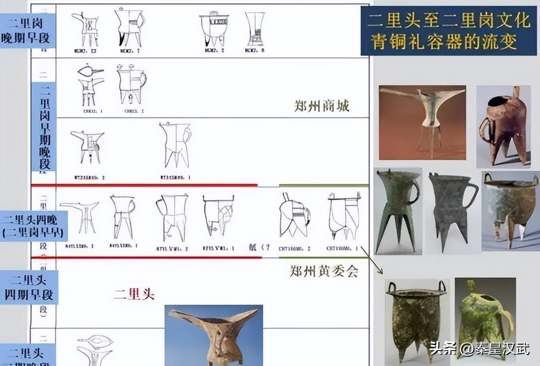 二里头遗址是夏朝存在的证据吗,为什么有人说二里头考古失败