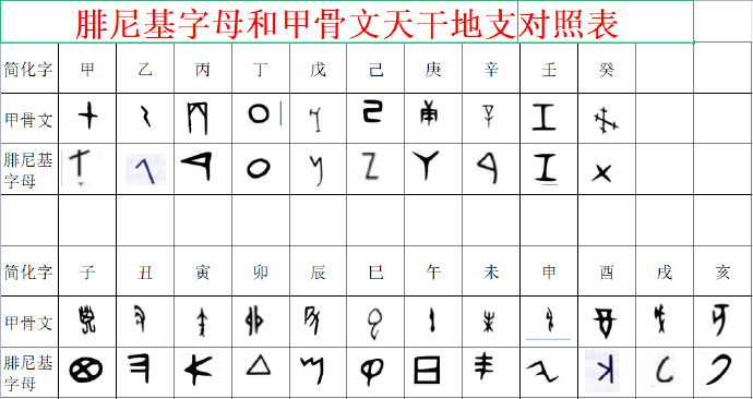 天干地支拼音对照表,天干地支基础知识拼音