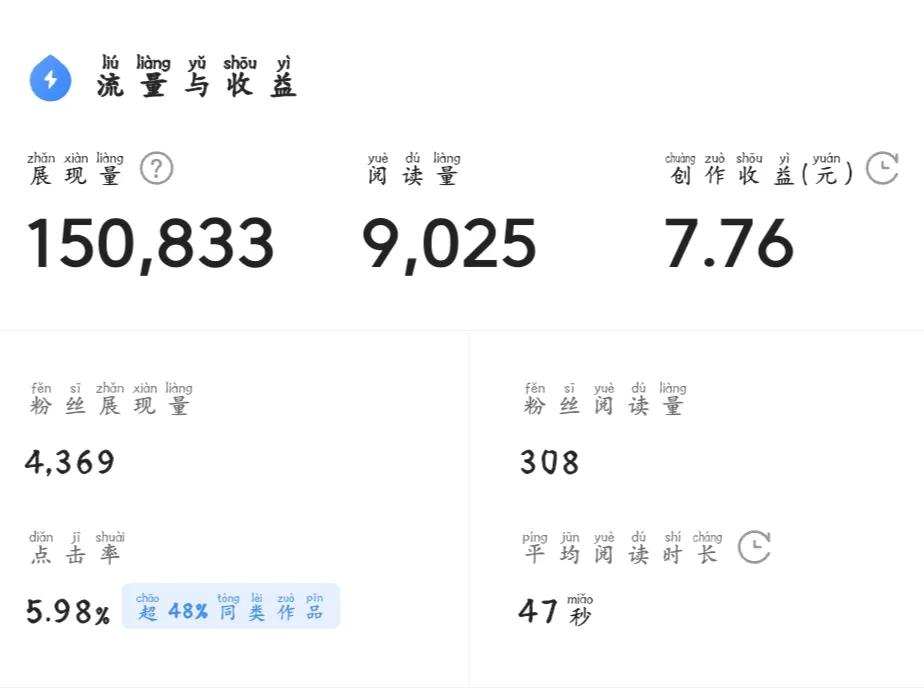 头条怎么做才能快速有收益,教你如何在头条上开通收益