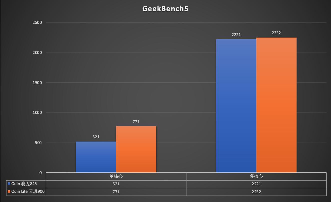 Switchlite璇勬祴,Switchlite娴嬭瘎