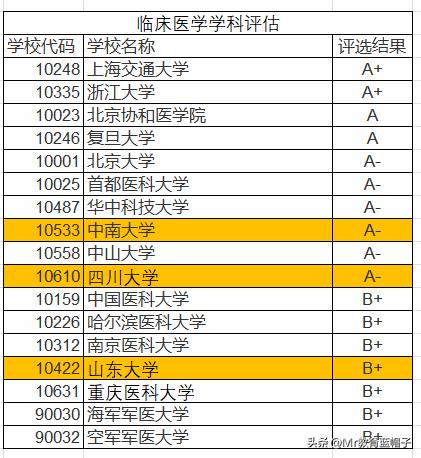 川大为什么分数线那么低,川大8年制临床医学录取分数线