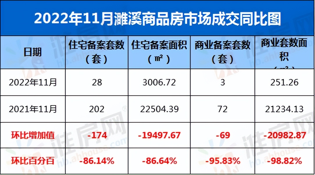 在哪看濉溪县商品房成交套数,濉溪楼市4月份销冠楼盘