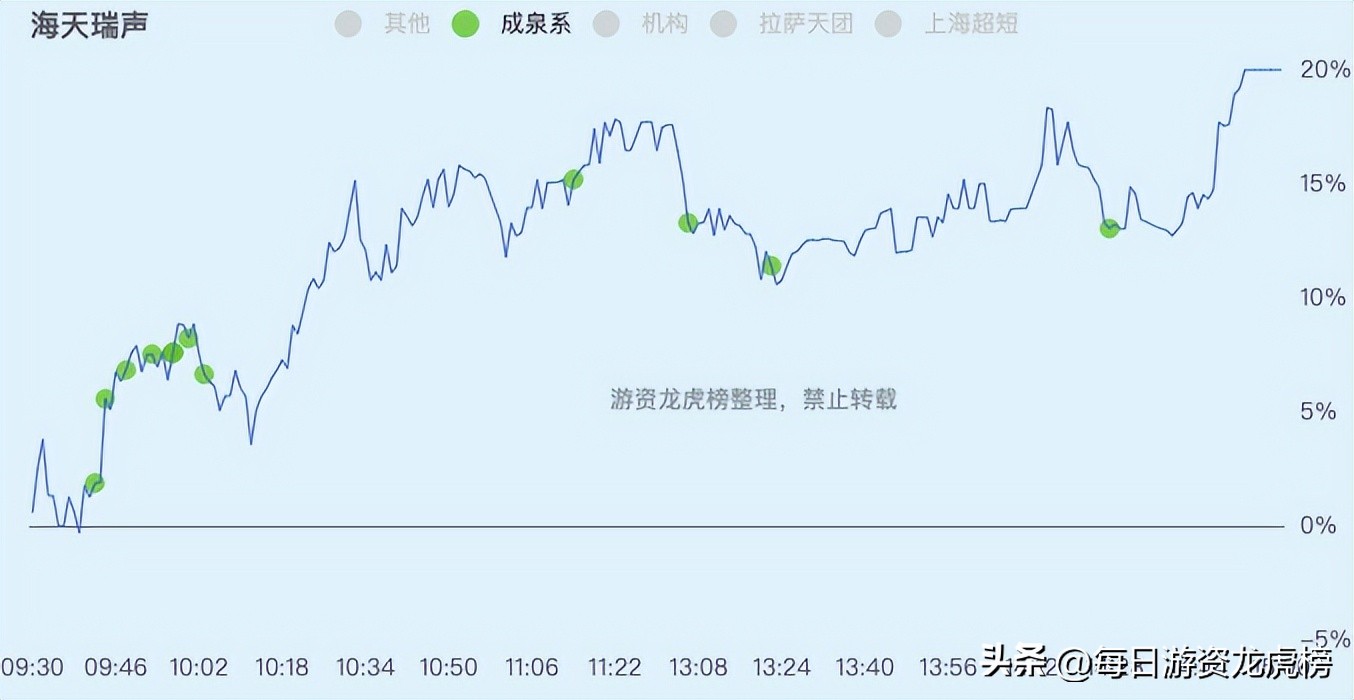 2023年11月1日游资交易明细,202328游资交易明细