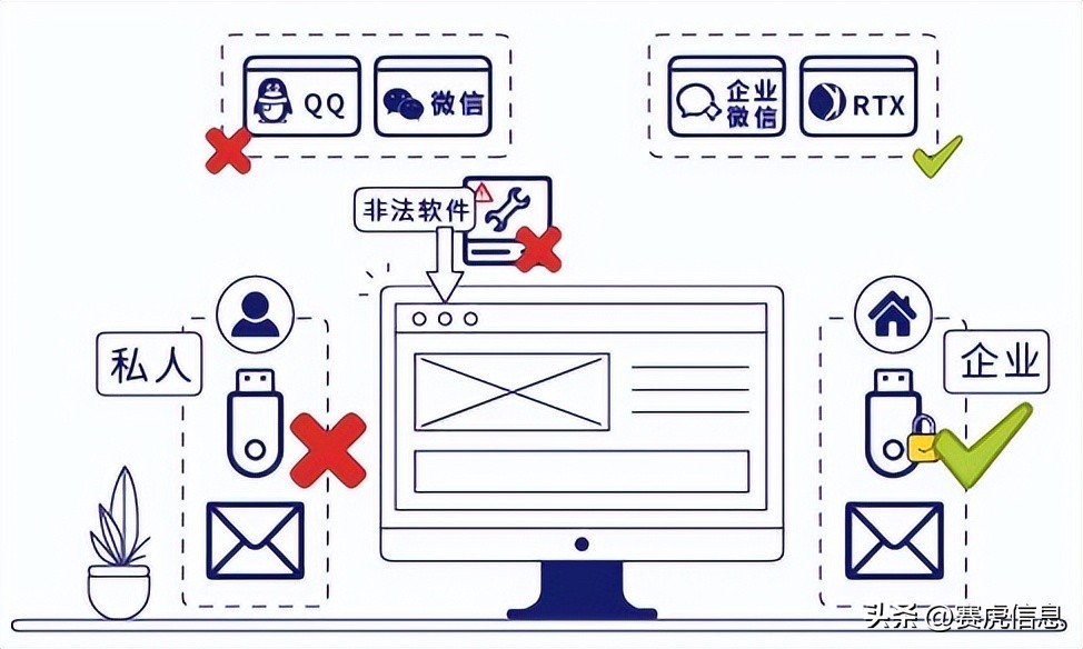 赛虎信息丨如何保护文档传输安全，防止泄密行为