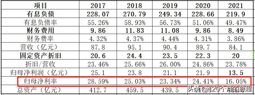 桂冠电力最新趋势分析,桂冠电力未来业绩测算