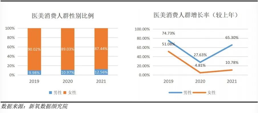 医美行业未来10年趋势,医美十年后发展趋势